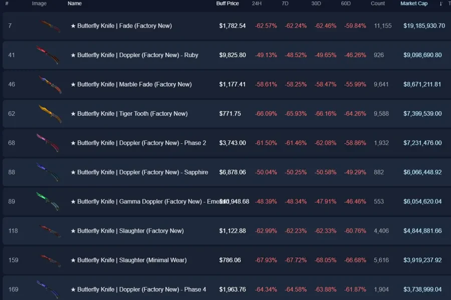 Почему Valve обрушила рынок скинов CS2: основные версии и мнения трейдеров