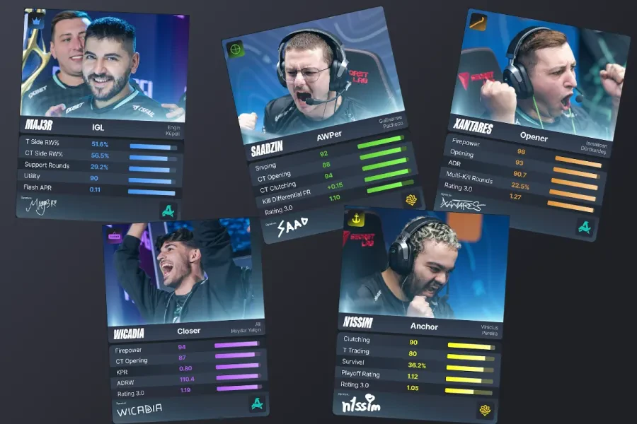 All-stars турнира PGL Masters Bucharest: названа символическая пятёрка лучших игроков