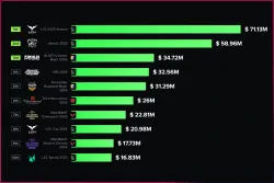 Топ-10 киберспортивных турниров 2025 года по Media Value