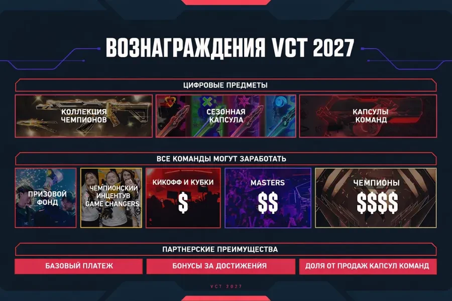 Riot Games раскрыла детали новой партнёрской программы VCT на 2027 год
